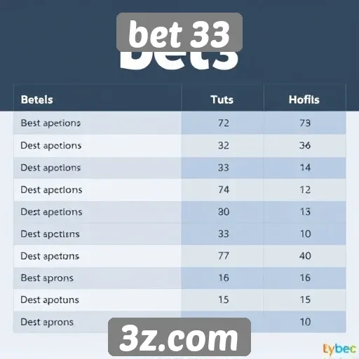 Comparação entre bet 33 e concorrentes